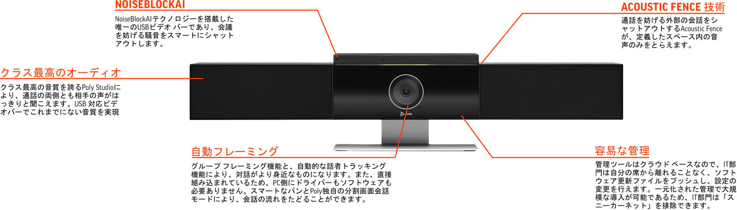 値下げ】poly studio P009 ビデオ会議 USB - その他