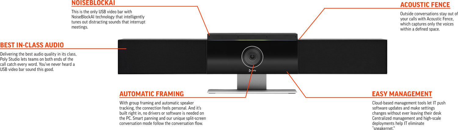 Poly Studio Premium Video Polycom & Meeting | Poly, for Bar Rooms Plantronics USB formerly Medium